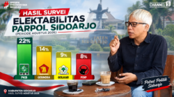 Pasca Suksesi Kepemimpinan, Peta Politik Sidoarjo Bergeser: PKB Bertahan, Gerindra-Golkar Naik, PDIP Menurun