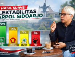 Pasca Suksesi Kepemimpinan, Peta Politik Sidoarjo Bergeser: PKB Bertahan, Gerindra-Golkar Naik, PDIP Menurun